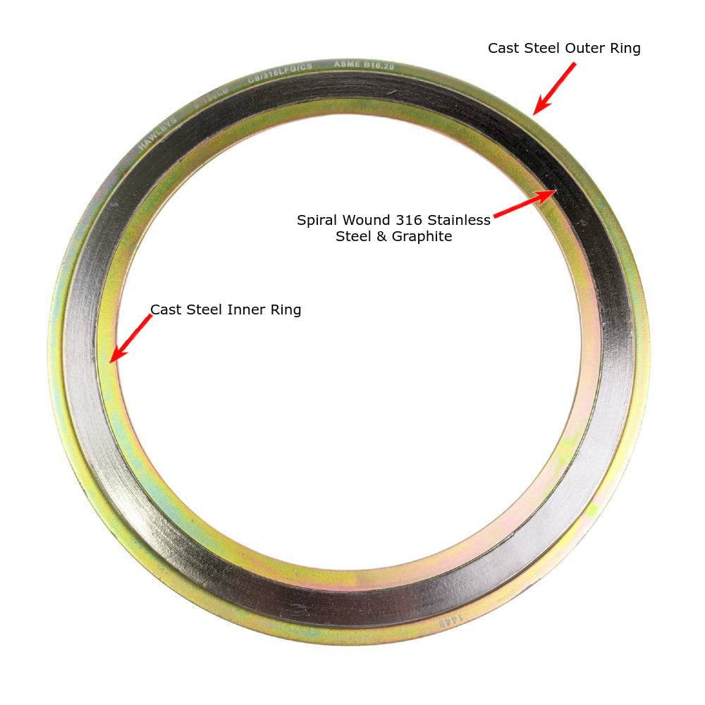 Spiral Wound Gasket Construction