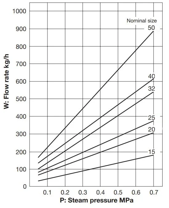 Silent Water Heater Capacity Chart