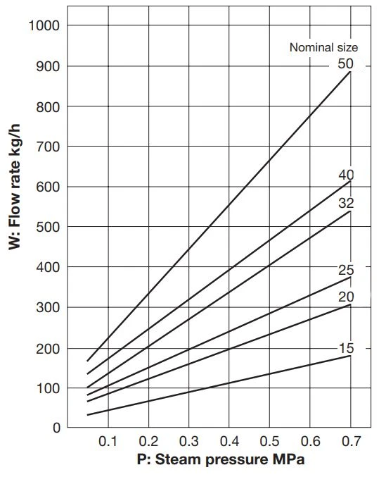 Silent Water Heater Capacity Chart
