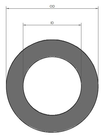 RING GASKET DIMENSIONS