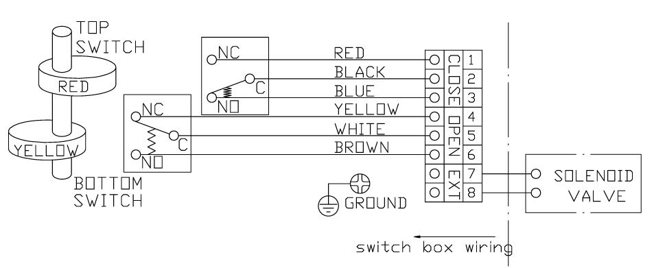 Pneumatic Limit Switch Box Wiring Diagrame